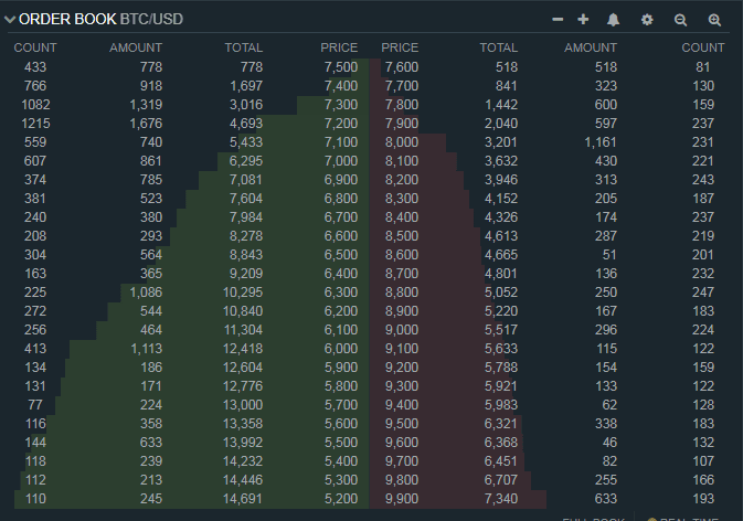 orderbook