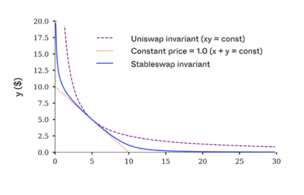 stableswap-formula.png