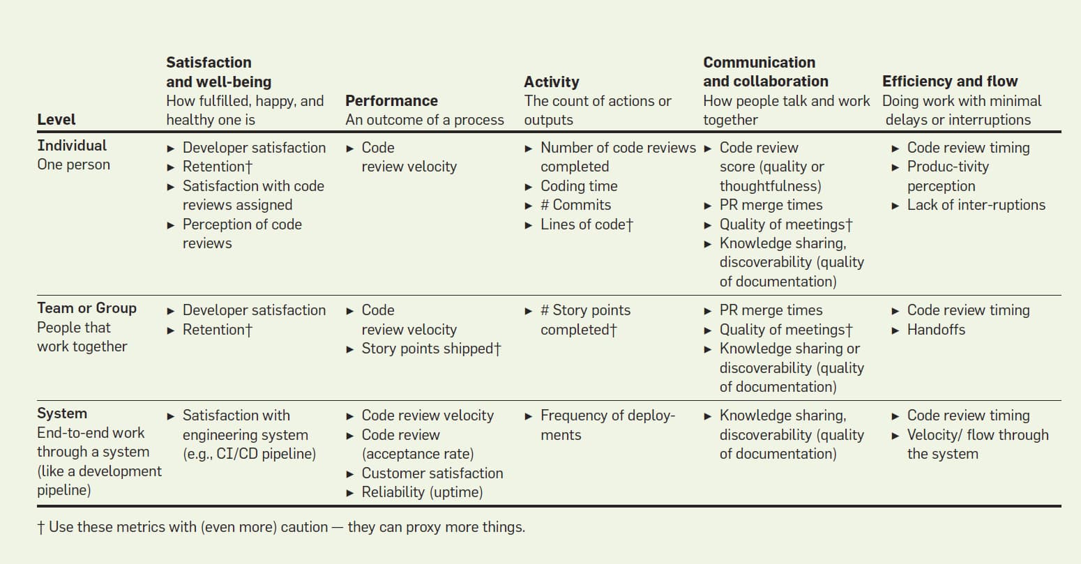 space-framework